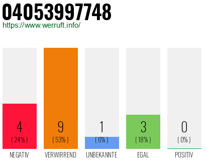 Rufnummer 04053997748 Telefonnummer 04053997748