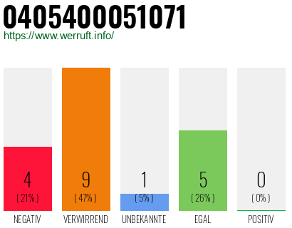 Rufnummer 0405400051071 Telefonnummer 0405400051071
