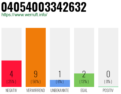 Rufnummer 04054003342632 Telefonnummer 04054003342632