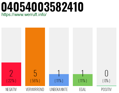 Telefonnummer 04054003582410