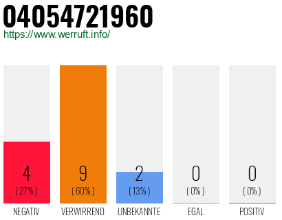 Rufnummer 04054721960 Telefonnummer 04054721960