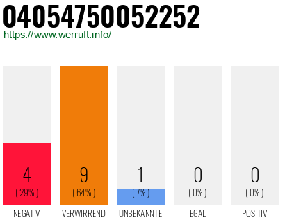 Rufnummer 04054750052252 Telefonnummer 04054750052252