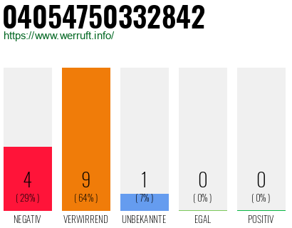Rufnummer 04054750332842 Telefonnummer 04054750332842
