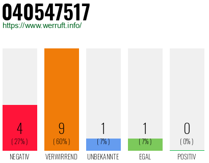 Rufnummer 040547517 Telefonnummer 040547517