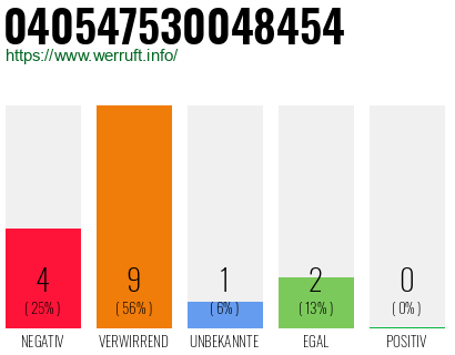 Rufnummer 040547530048454 Telefonnummer 040547530048454