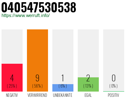 Rufnummer 040547530538 Telefonnummer 040547530538