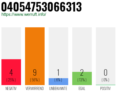 Rufnummer 04054753066313 Telefonnummer 04054753066313