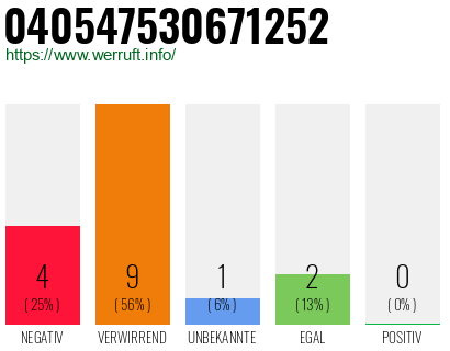 Rufnummer 040547530671252 Telefonnummer 040547530671252