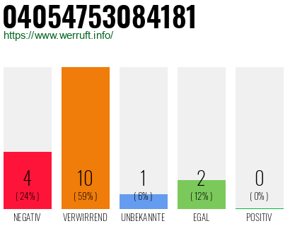 Rufnummer 04054753084181 Telefonnummer 04054753084181