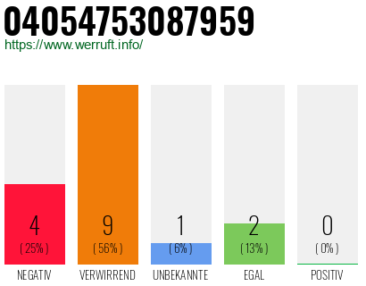 Rufnummer 04054753087959 Telefonnummer 04054753087959