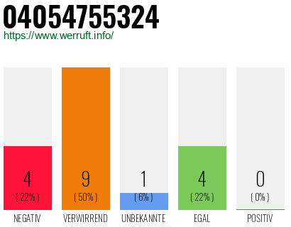 Rufnummer 04054755324 Telefonnummer 04054755324