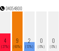 Rufnummer 04054800 Telefonnummer 04054800