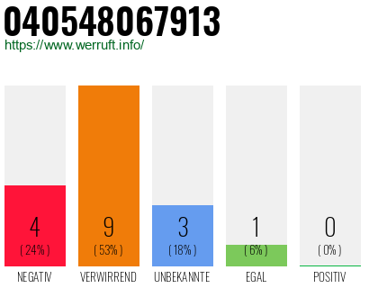 Rufnummer 040548067913 Telefonnummer 040548067913