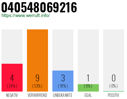 Rufnummer 040548069216 Telefonnummer 040548069216