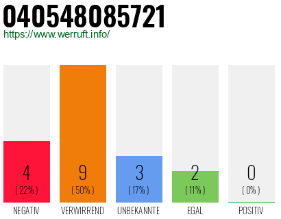 Rufnummer 040548085721 Telefonnummer 040548085721