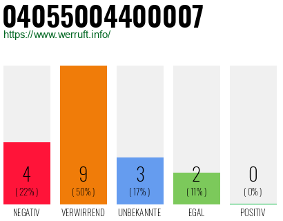 Rufnummer 04055004400007 Telefonnummer 04055004400007