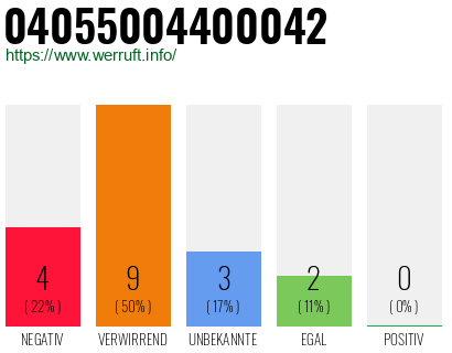 Rufnummer 04055004400042 Telefonnummer 04055004400042