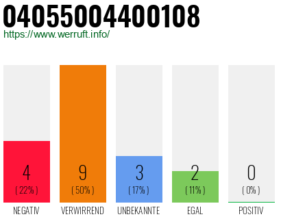 Rufnummer 04055004400108 Telefonnummer 04055004400108
