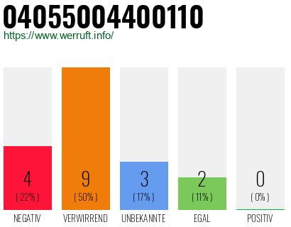Rufnummer 04055004400110 Telefonnummer 04055004400110