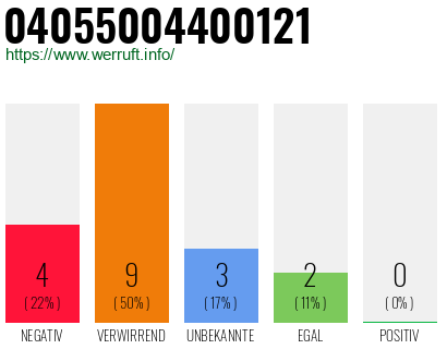 Rufnummer 04055004400121 Telefonnummer 04055004400121