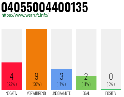 Rufnummer 04055004400135 Telefonnummer 04055004400135