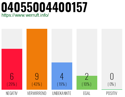 Rufnummer 04055004400157 Telefonnummer 04055004400157