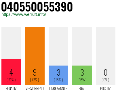 Rufnummer 040550055390 Telefonnummer 040550055390