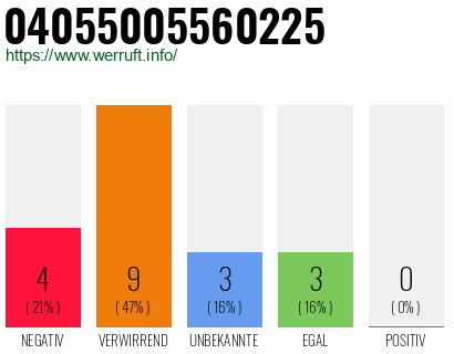 Rufnummer 04055005560225 Telefonnummer 04055005560225