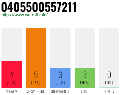 Rufnummer 0405500557211 Telefonnummer 0405500557211