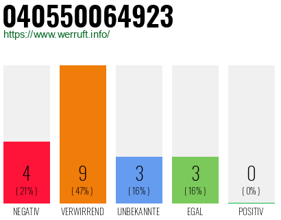 Rufnummer 040550064923 Telefonnummer 040550064923
