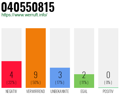 Rufnummer 040550815 Telefonnummer 040550815