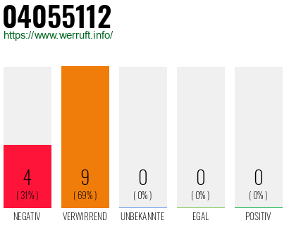 Rufnummer 04055112 Telefonnummer 04055112