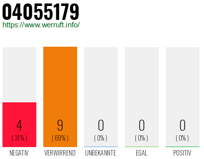 Rufnummer 04055179 Telefonnummer 04055179