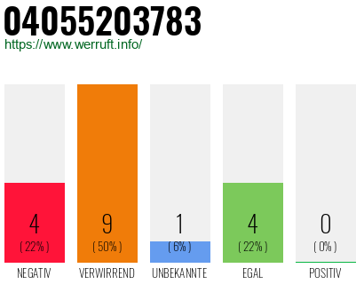Rufnummer 04055203783 Telefonnummer 04055203783