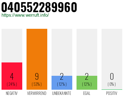 Rufnummer 040552289960 Telefonnummer 040552289960