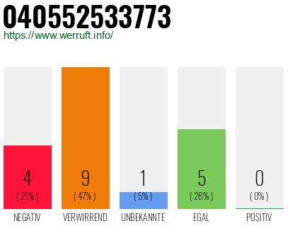 Rufnummer 040552533773 Telefonnummer 040552533773