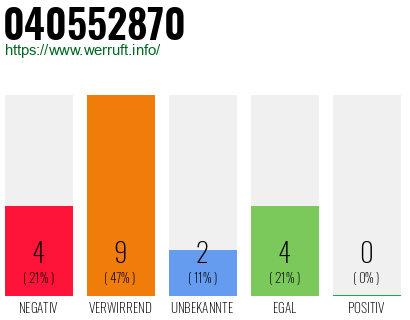 Rufnummer 040552870 Telefonnummer 040552870