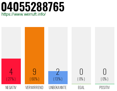 Rufnummer 04055288765 Telefonnummer 04055288765