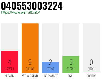 Rufnummer 040553003224 Telefonnummer 040553003224