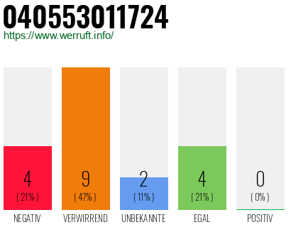 Rufnummer 040553011724 Telefonnummer 040553011724