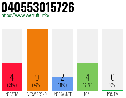 Rufnummer 040553015726 Telefonnummer 040553015726
