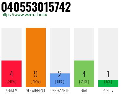 Rufnummer 040553015742 Telefonnummer 040553015742
