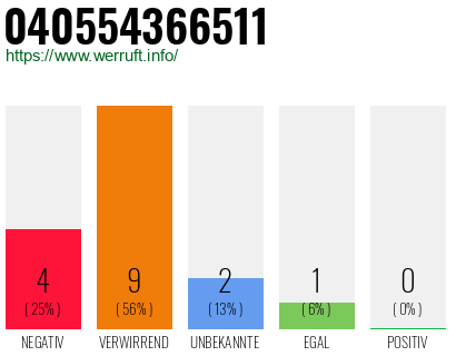 Rufnummer 040554366511 Telefonnummer 040554366511
