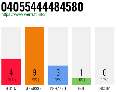 Rufnummer 04055444484580 Telefonnummer 04055444484580