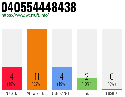 Rufnummer 040554448438 Telefonnummer 040554448438