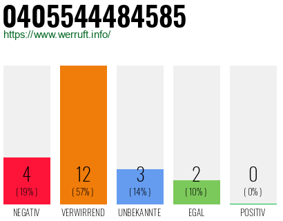 Rufnummer 0405544484585 Telefonnummer 0405544484585