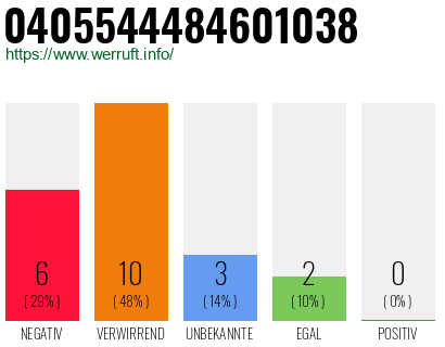 Rufnummer 0405544484601038 Telefonnummer 0405544484601038