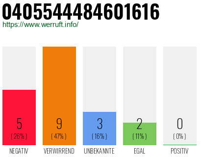Rufnummer 0405544484601616 Telefonnummer 0405544484601616