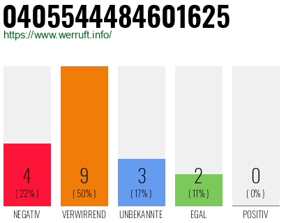 Rufnummer 0405544484601625 Telefonnummer 0405544484601625