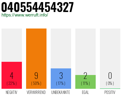 Rufnummer 040554454327 Telefonnummer 040554454327
